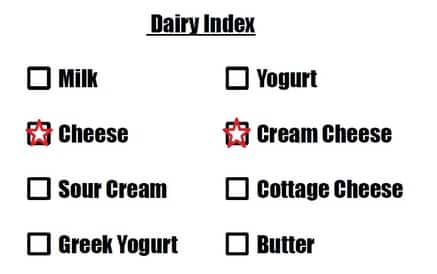 Dairy Index